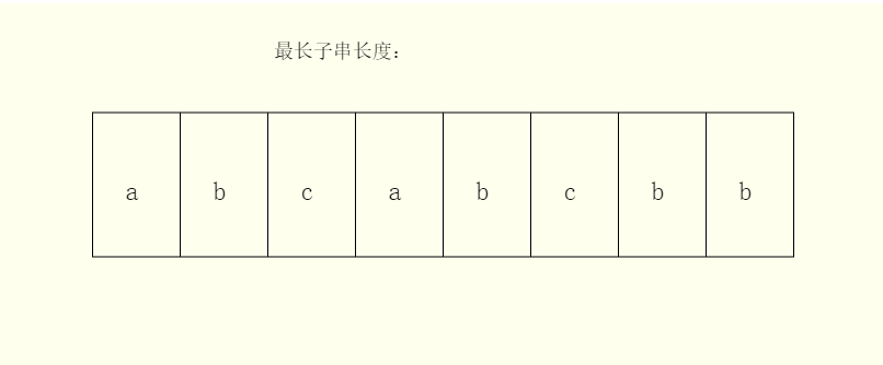 滑动窗口动画演示