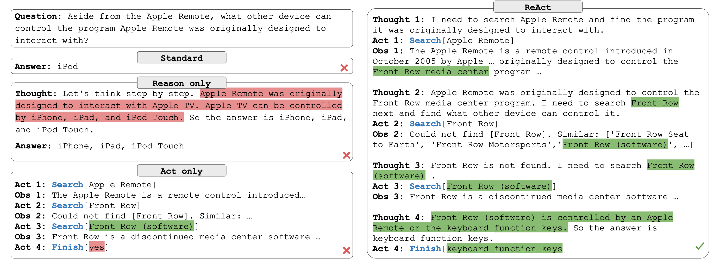 Standard、CoT、Act-only 与 ReAct 在 HotpotQA 任务中的求解过程对比